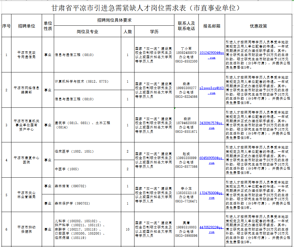 http://www.pingliang.gov.cn/xwzx/tzgg/202011/t20201111_867670.html(圖2)