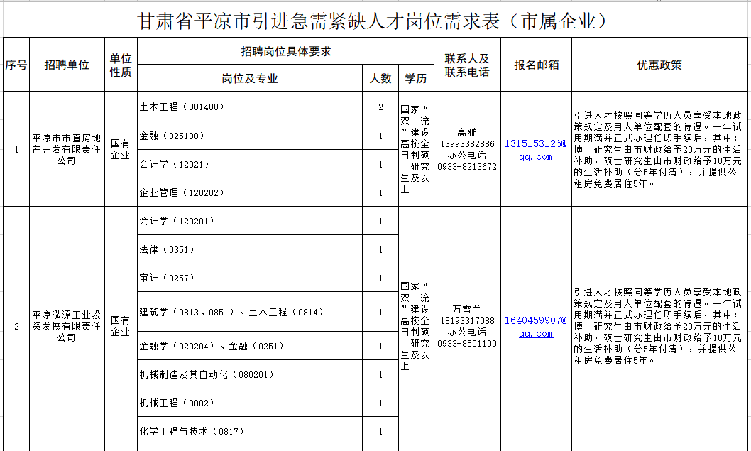 http://www.pingliang.gov.cn/xwzx/tzgg/202011/t20201111_867670.html(圖5)