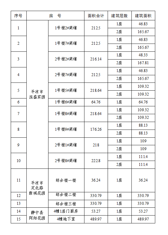 平?jīng)鲢垂I(yè)投資發(fā)展有限責任公司資產(chǎn)公開出租公告(圖1)